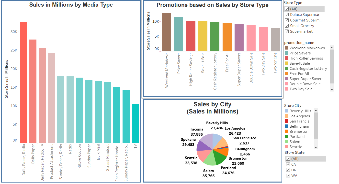 store_sales